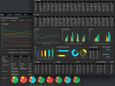 FMCG B2B Enterprise Software UI/UX Designing - Dark Mode