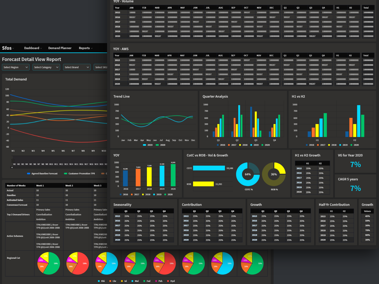 FMCG B2B Enterprise Software UI/UX Designing - Dark Mode by Denovers on ...