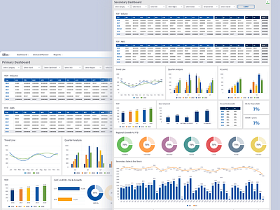 FMCG B2B Enterprise Dashboard SaaS UI/UX b2b b2bsaasapp dashboard design saas app saas design ux