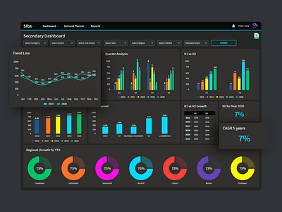 FMCG Enterprise B2B SaaS Dashboard UI/UX - Dark modef b2b b2bsaasapp dark ui dashboard design saas design ux