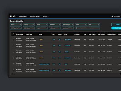 FMCG Activity Promotion List - Sales Tool SaaS UI/UX Dark mode