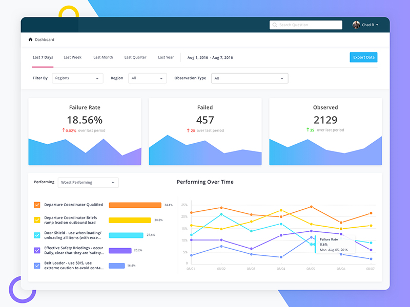 Dashboard by MT on Dribbble