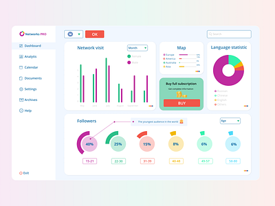 Dashboard Networks PRO