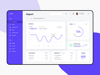 Sales Management Dashboard UI