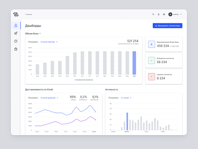 Dashboard. Charts