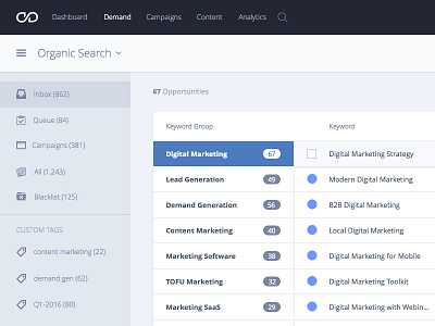 Keyword Recommendation Engine Data table data table inbox ui ux