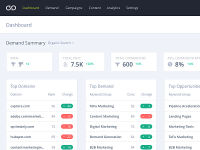 Dashboard UI Design Preview dashboard ui ux