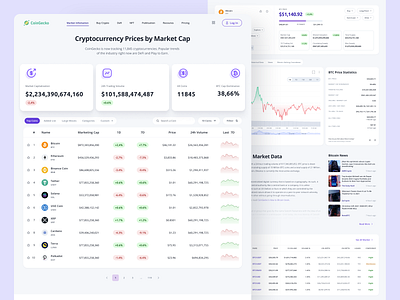 A Concept for Redesign CoinGecko