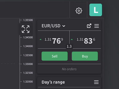 Tradingview platform trading