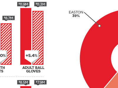 BASEBALL DECK baseball infographic red sports