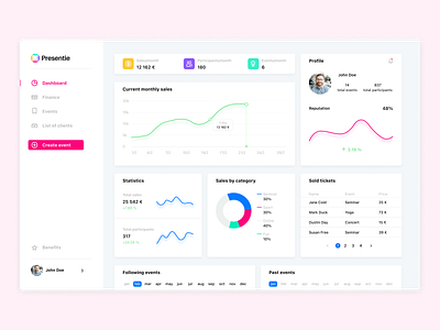 Presentie - dashboard