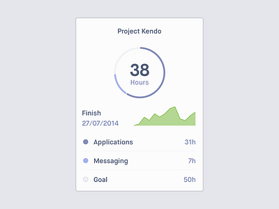 Atomic Unity: Productivity Card atomic card dashboard flat infographic mobile modular productivity simple stats tablet web