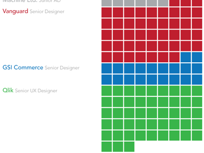 Visual Resume chart data design visualization waffle