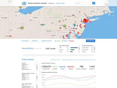 Socio-economic dashboard dashboard data map nations tweets twitter un united visualization