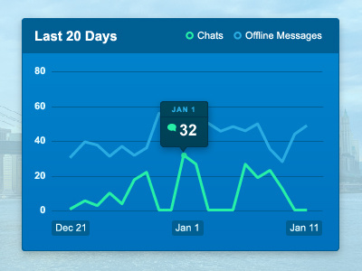 Dashboard Graph char chat dashboard data graph icon