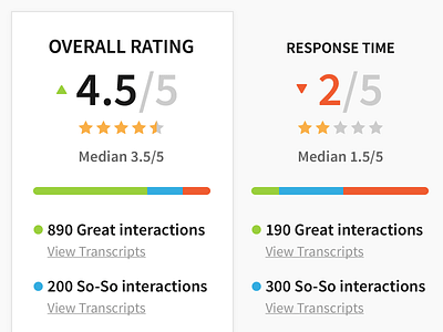 Reports Dashboard chart dashboard graph rating reports ui ux