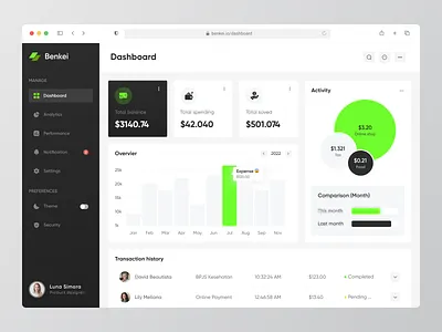 Benkei - Financial dashboard 📊 analitycs bank banking cart dashboard data finance finance app financial fintech graph investment money stats transaction wallet web web app website