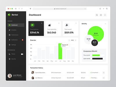 Benkei - Financial dashboard 📊