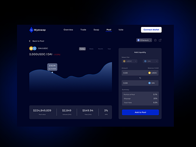 Wyeswap - DeFi Liquidity Pool