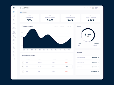 Lazarus Overview Dashboard 3d animation branding dashboad dashboards ux design graphic design hire me illustration logo motion graphics typography ui ui design user experience user interface user research ux ux design vector