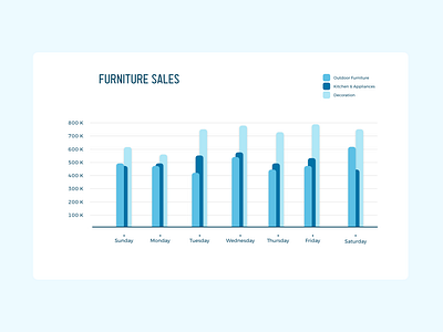 Analytics chart