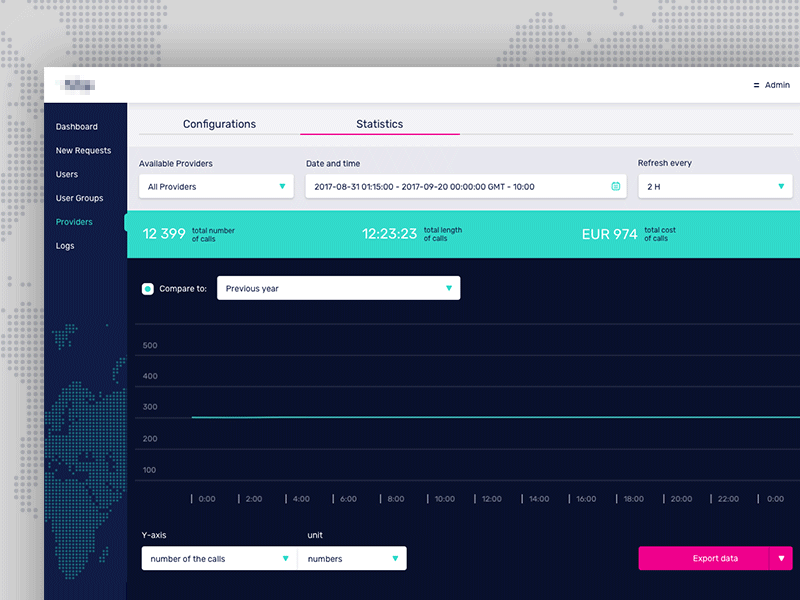 VoIP Admin Panel 7ninjas ui stats statistics product graph data dashboard chart analytics