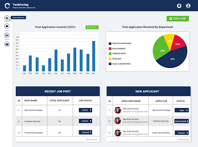 Dashboard Recruitment dashboard home illustration recruitment typography ui ux