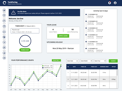 HRMS SITE DASHBOARD