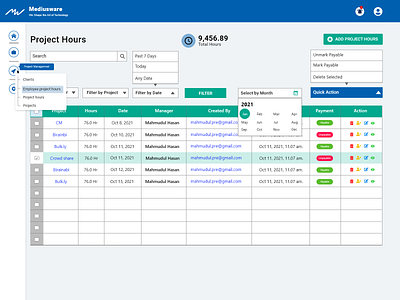 Dashboard of a project management system