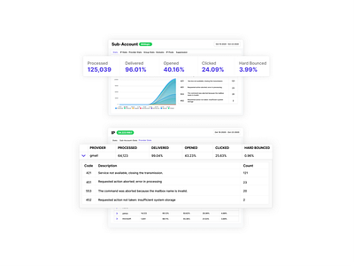 Email Delivery Stats