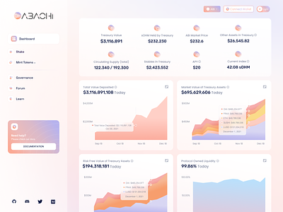 Abachi Web App Dashboard Design