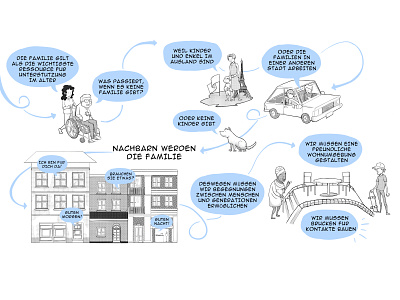 Nachbar*innen als Familienersatz? berlin diversity illustration research social visualisation visualization