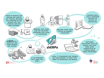 GIZ | Innovation Fund 2020 | shERPa illustration social visualisation visualization