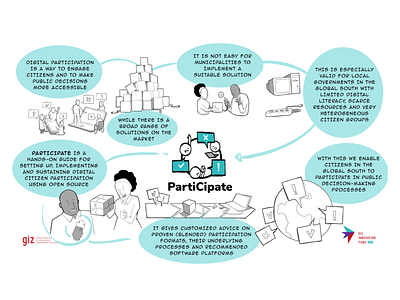 GIZ | Innovation Fund 2020 | Participate illustration social visualisation visualization