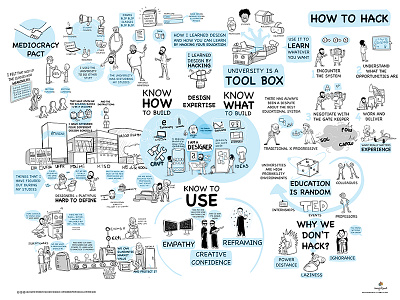 TEDx Presentation astropad education illustration ted ted talk tedx visualisation