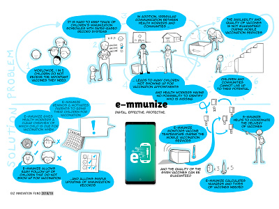 e-mmunize - Project Visualisation for GIZ health healthcare illustration social visualization