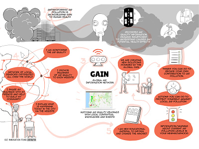 GAIN - Project Visualisation for GIZ environment illustration pollution social visualization