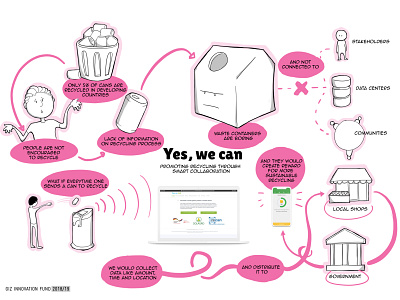 Yes we can - Project Visualisation for GIZ