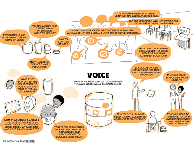 VOICE - Project Visualisation for GIZ