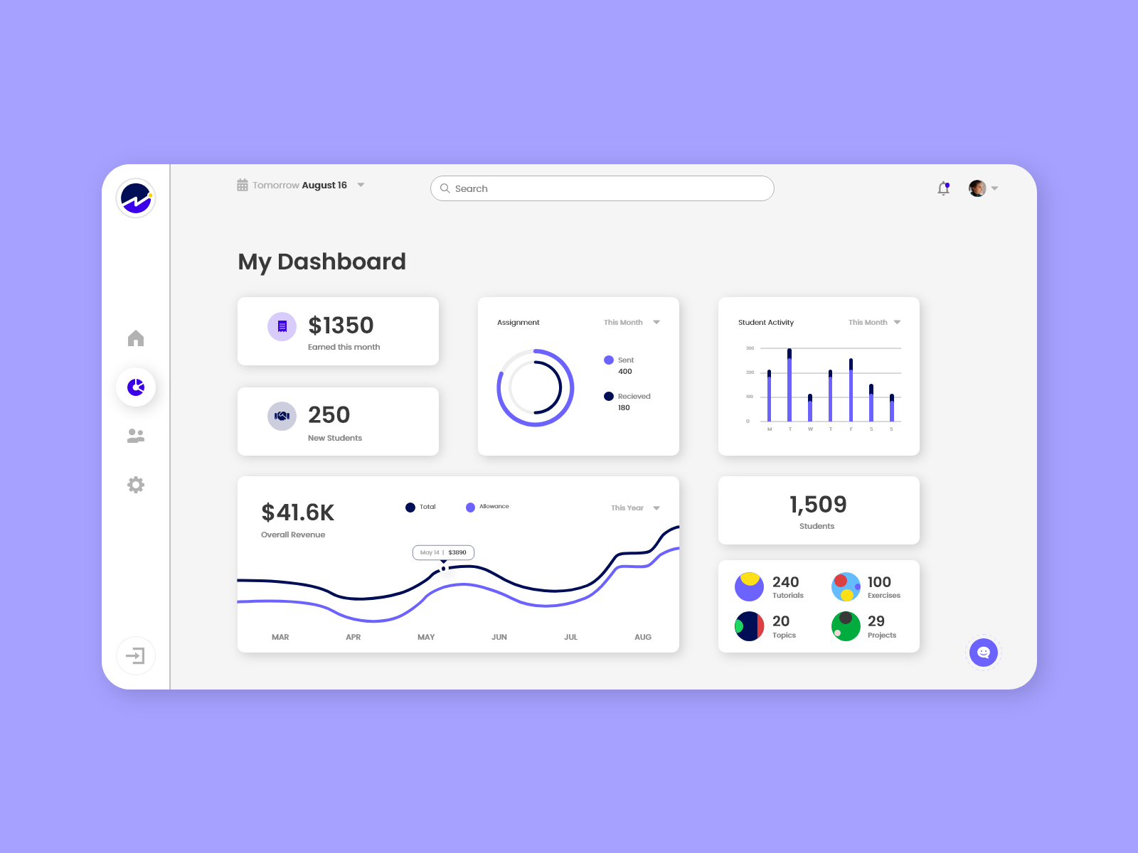 Analytics Chart Screen by Rahul Kumar on Dribbble