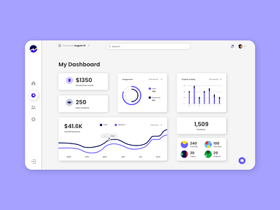 Analytics Chart Screen