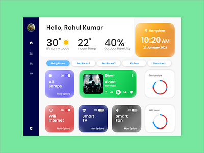 Home Monitoring Dashboard Screen Design adobe xd branding dailyui design ui ui design ux