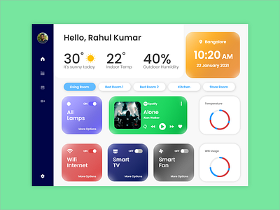 Home Monitoring Dashboard Screen Design