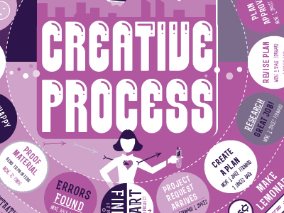 Creative Process Game Board Design - Detail