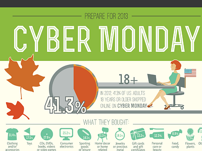 Infographic for Doba - detail