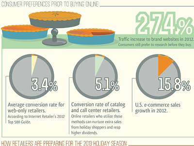 Cyber Monday Infographic - detail 2 design infographic