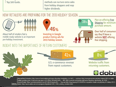 Cyber Monday Infographic - detail 3