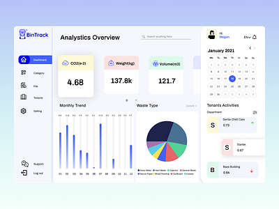 Data Dashborad app design daily 100 challenge daily ui dashboad data digtal figma flat graph ux graphic logo ux ux design