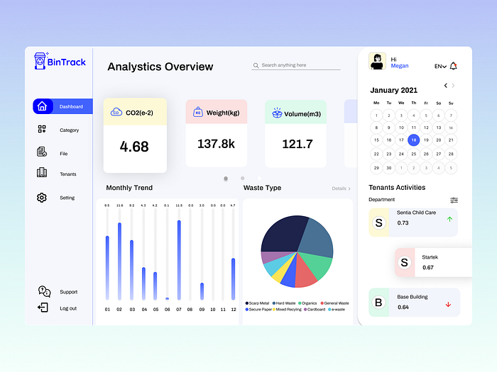 Graph UX designs, themes, templates and downloadable graphic elements ...