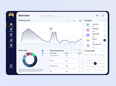 Data Dashboard app design branding daily 100 challenge daily ui dashboad digtal figma illustration ui ui design ux